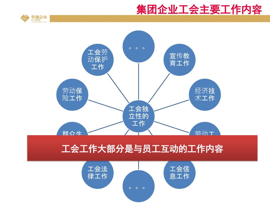 幸福企业ESTAR企业工会建设整体解决方案._第4页