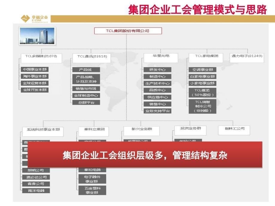 幸福企业ESTAR企业工会建设整体解决方案._第5页