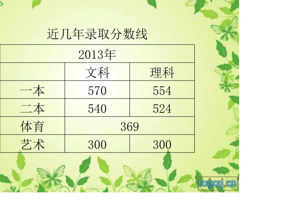 高三23上学期期中家长会教程_第4页