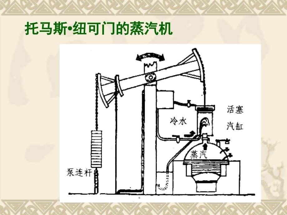 经典热力学基础._第5页