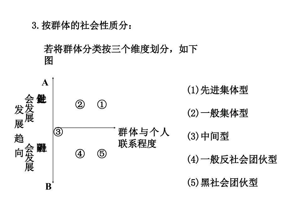 罗宾斯组织行为学课件152._第3页