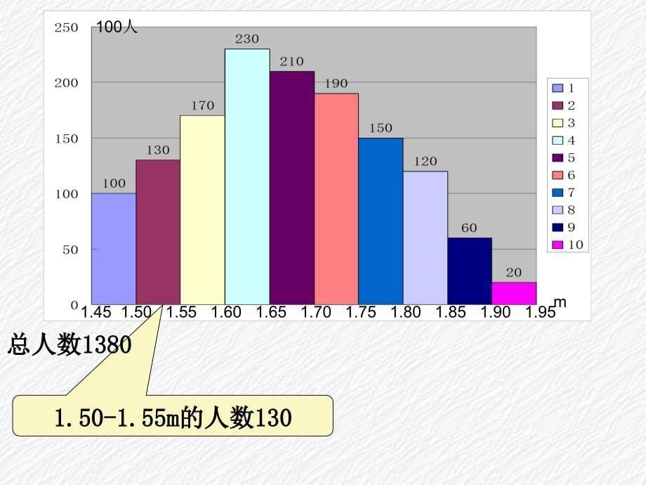 麦克斯韦速率分布律._第5页