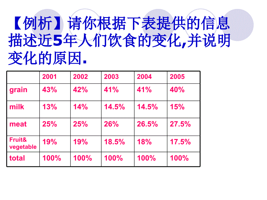 如何进行图表作文._第3页