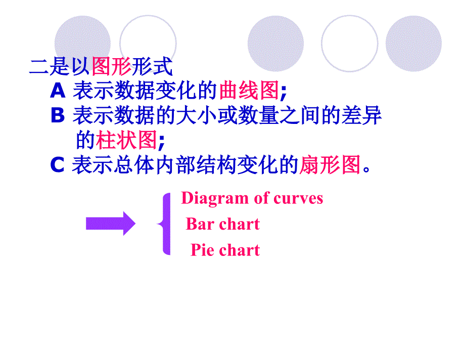 如何进行图表作文._第4页