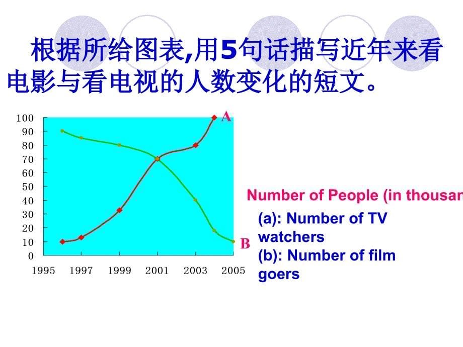 如何进行图表作文._第5页