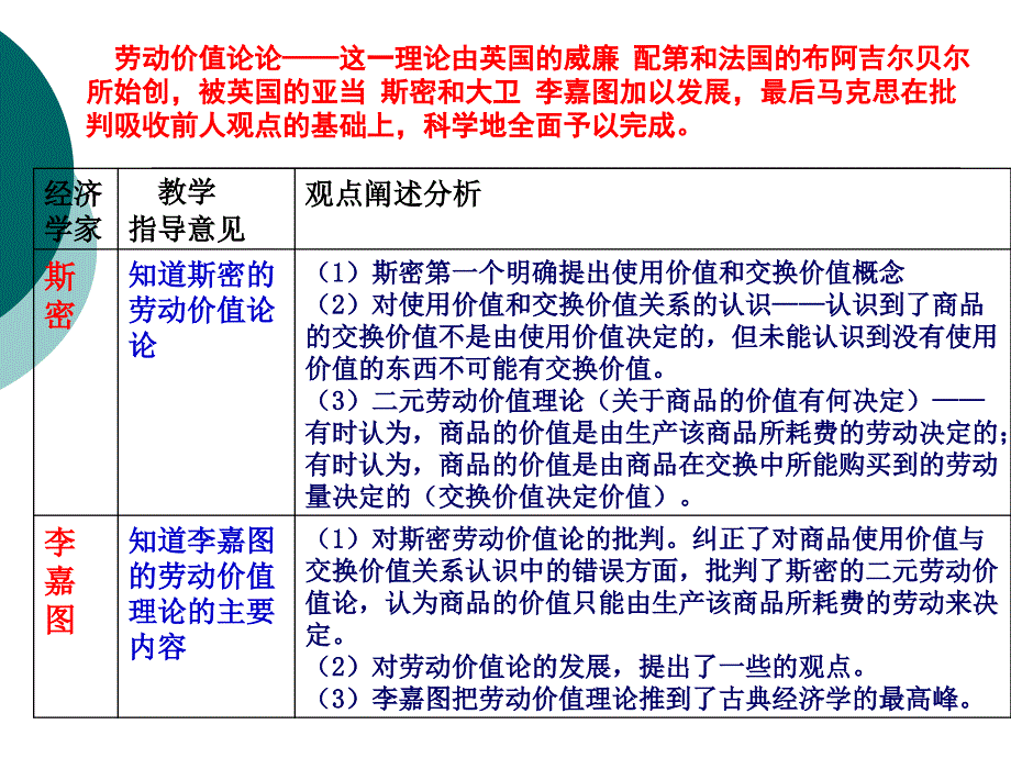 劳动价值理论以及价值规律的处理资料_第1页