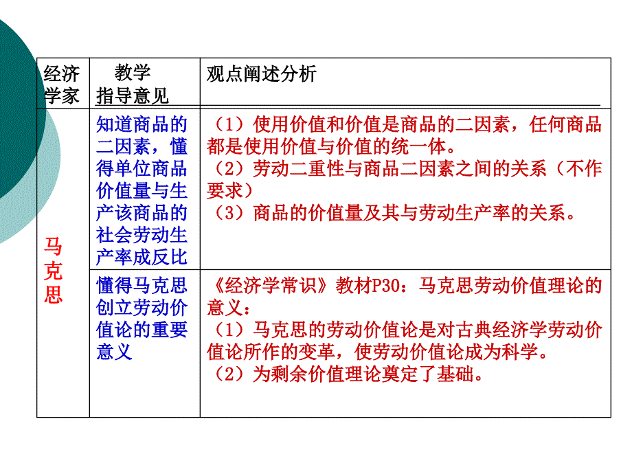 劳动价值理论以及价值规律的处理资料_第2页