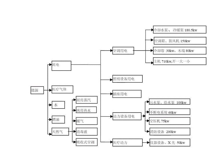 医院建筑能耗分析系统资料_第5页