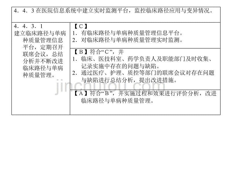 临床路径与单病种质量控制[技巧]_第5页