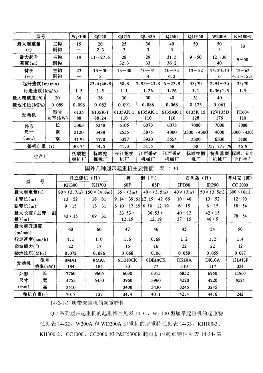 履带起重机._第2页