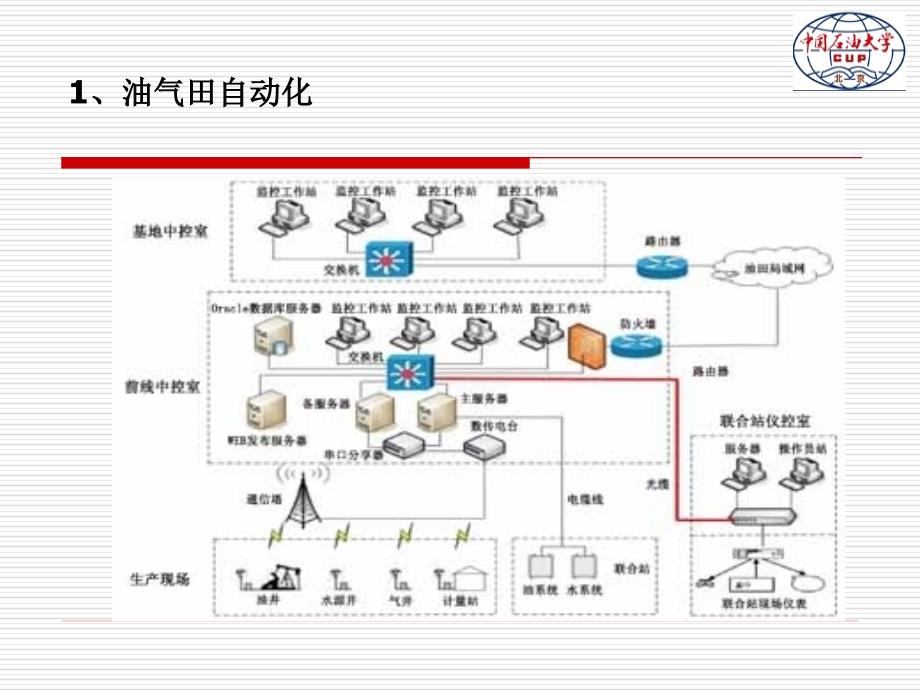 数字化信息化油田._第4页