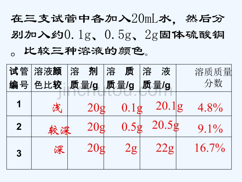 山东省巨野镇大义县九年级化学下册 第九单元 课题3 溶液的浓度 （新版）新人教版_第3页