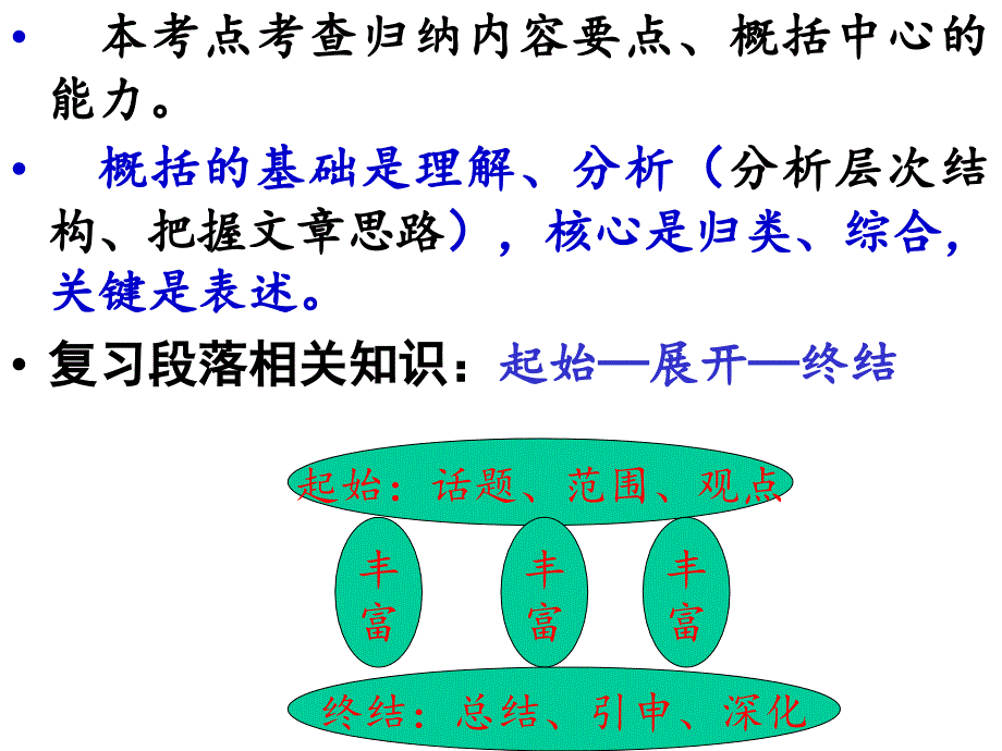 现代文阅读之分析层次概括要点._第3页