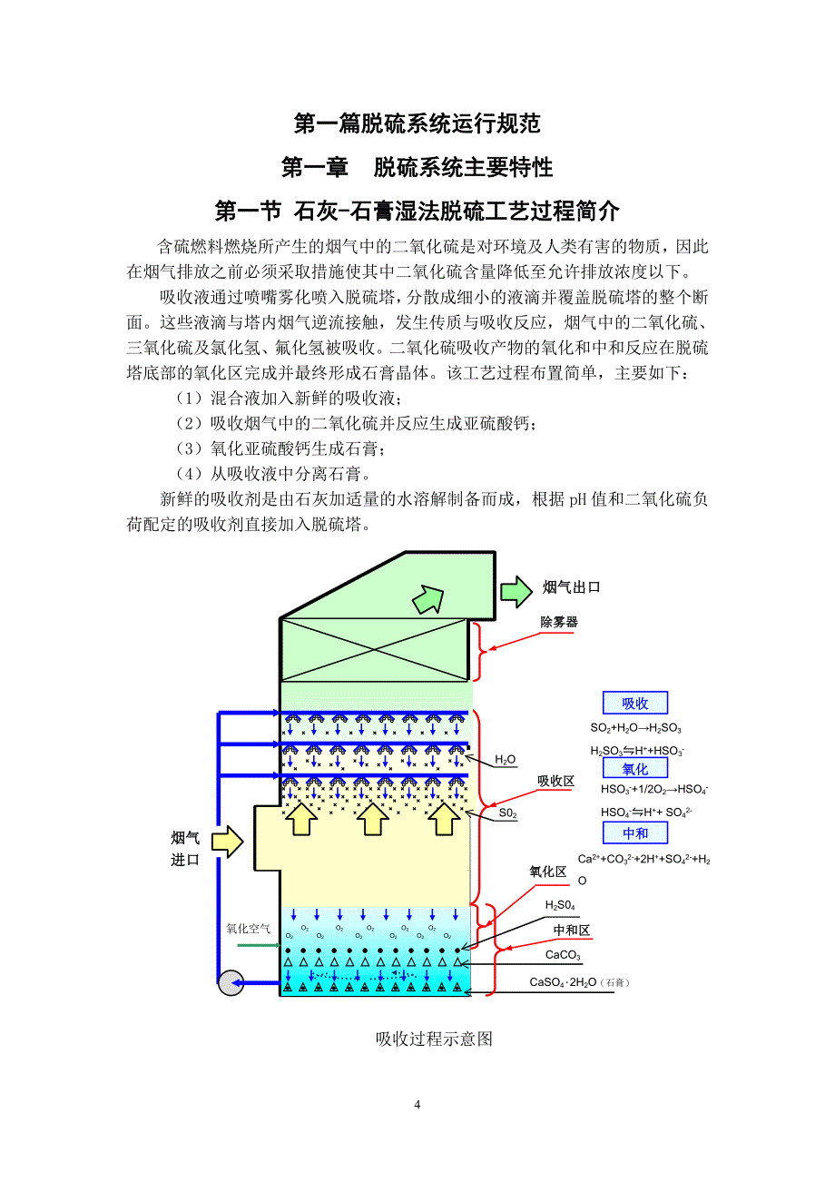 石灰石膏法脱硫运行规程讲解_第4页