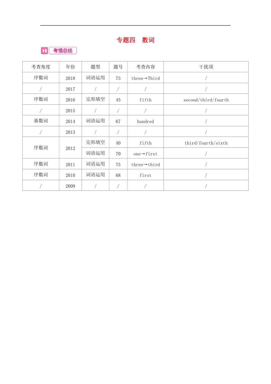 河南省2019中考英语复习 第二部分 语法专题过关 专题四 数词(考情帮)素材_第1页