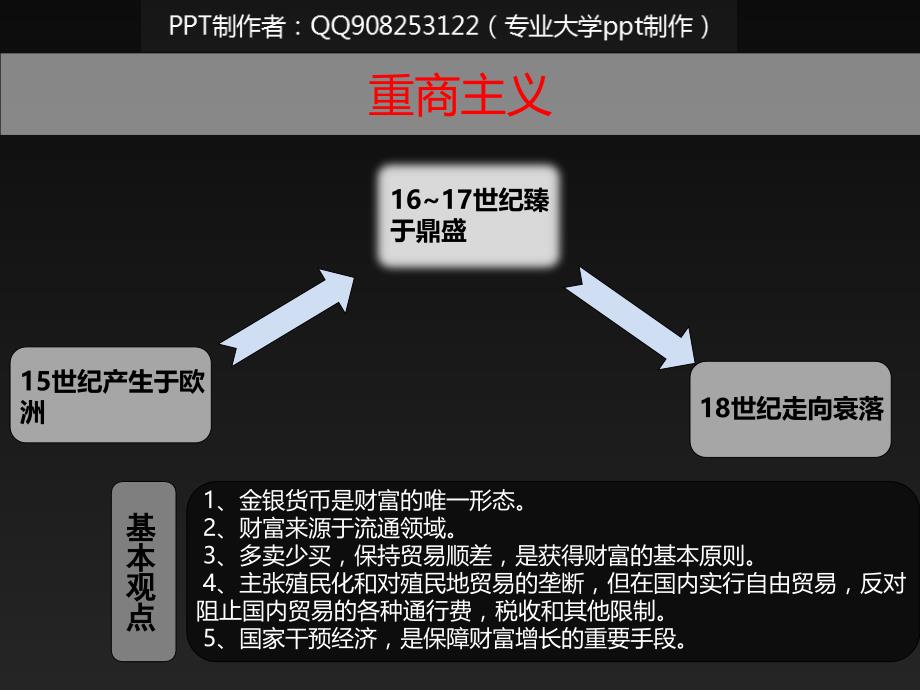 经济学家托马斯.孟._第3页