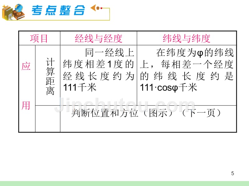 新课标高中地理一轮总复习综述_第5页