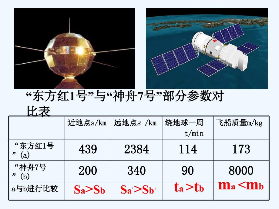 山西省忻州市高考数学 专题 不等关系1复习_第4页