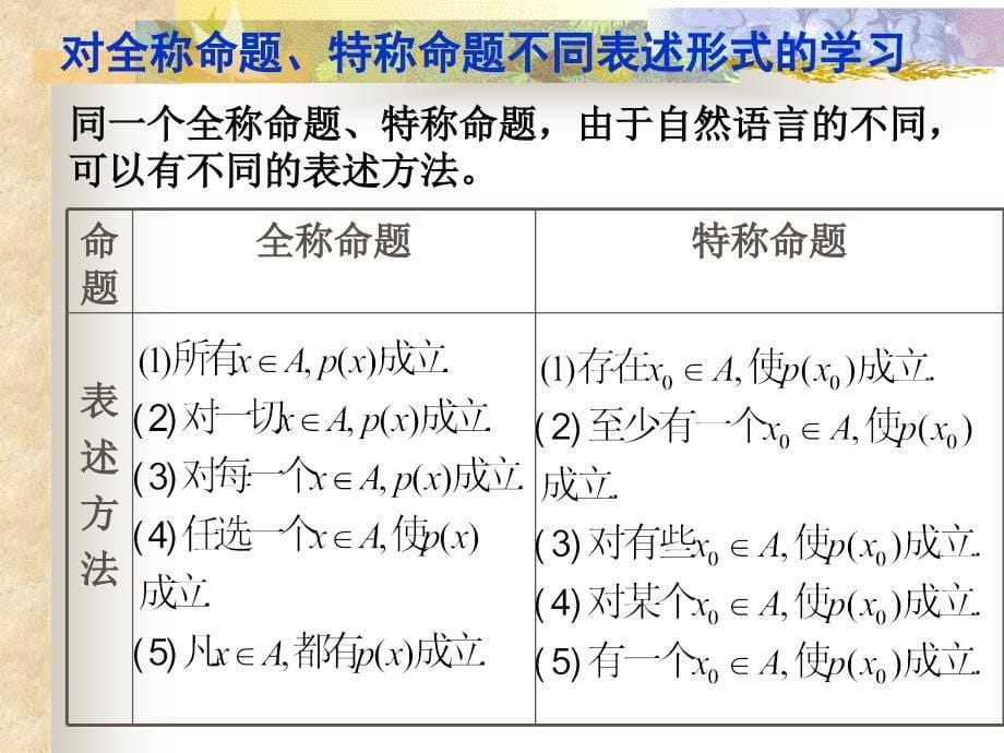 含有一个量词的命题的否定(用)_第5页