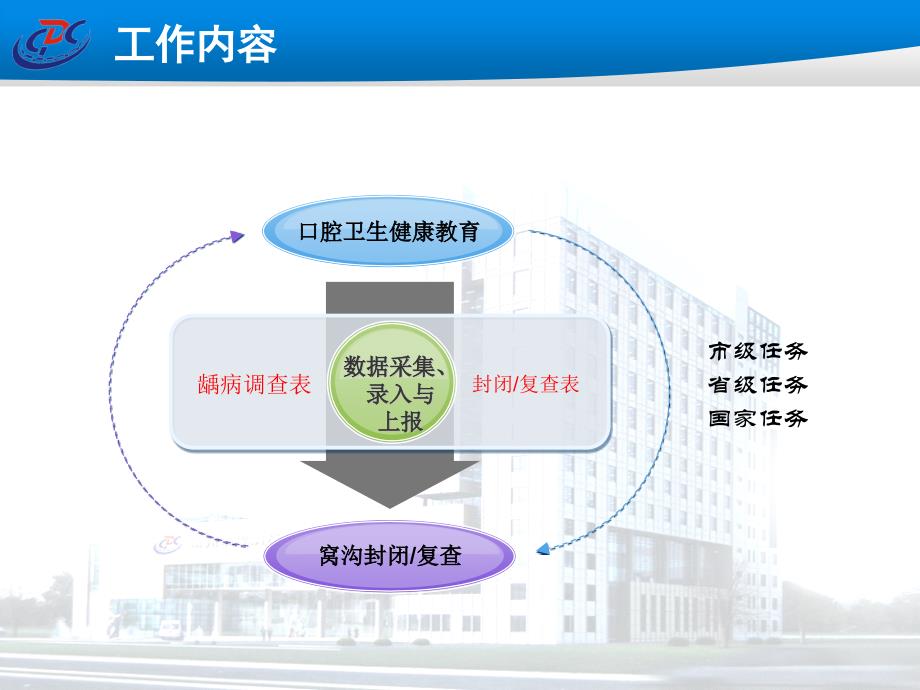 儿童口腔干预项目数据管理剖析_第2页