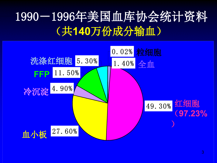 广州血液中心田嵩_第3页