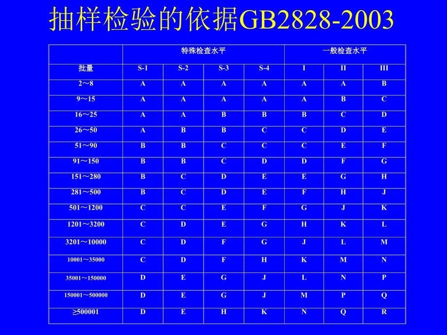 电器产品检验知识简介讲解_第5页