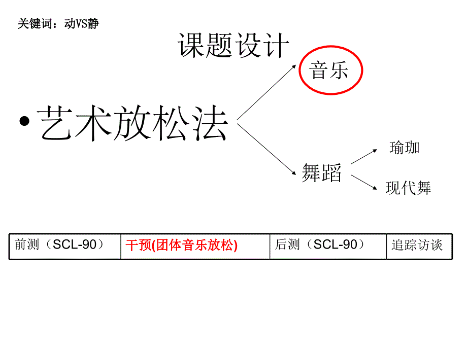 探究艺术放松法对高中生压力缓解干预效果_第3页