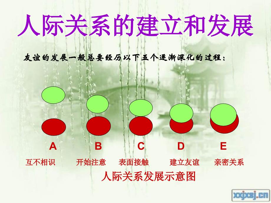 大学生的人际关系._第4页