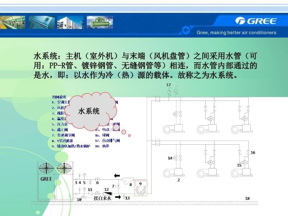 中央空调水机设计培训综述_第5页