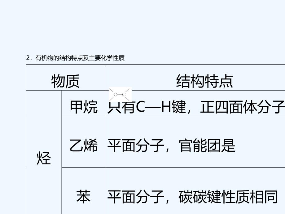 广东2018届高三化学二轮复习常见有机物及其应用38_第4页