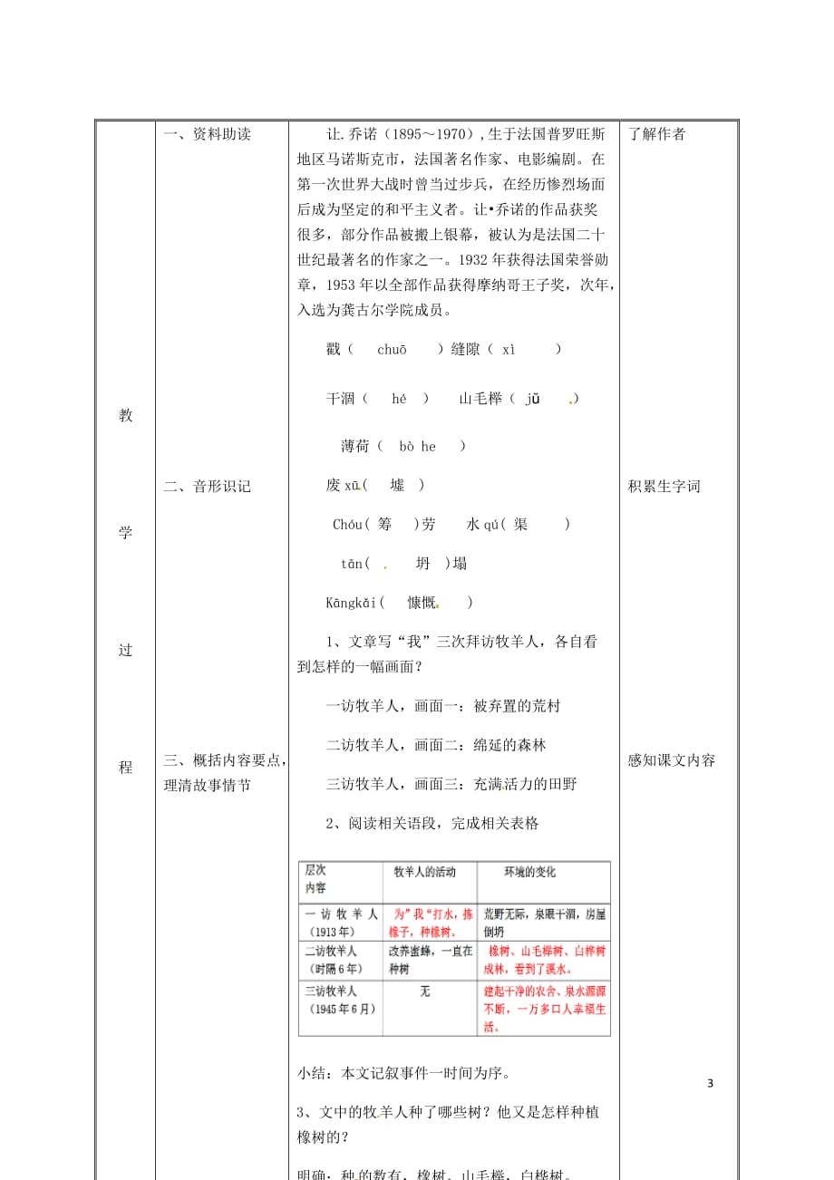 湖南省迎丰镇七年级语文上册 第四单元 13《植树的牧羊人》（第1课时）教案 新人教版_第3页