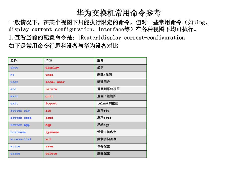 华为常用命令参考讲解_第1页