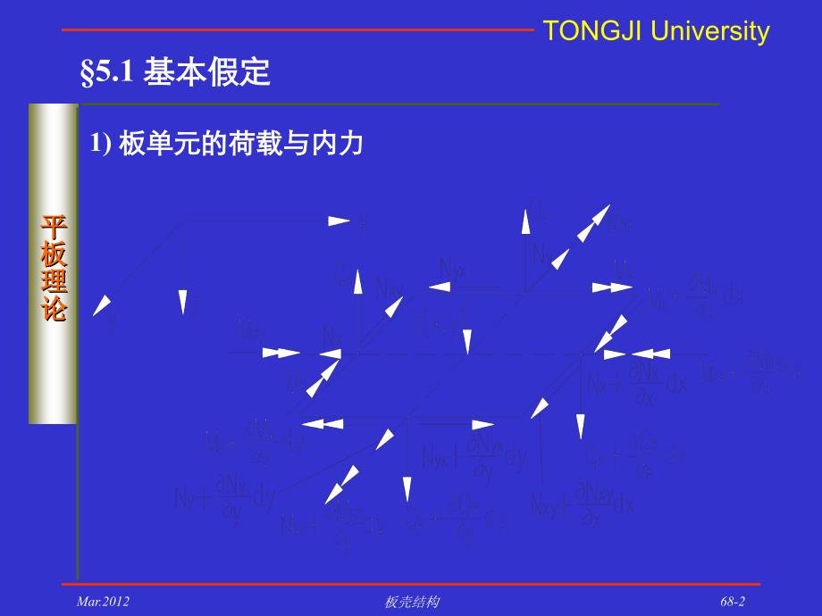 板壳力学ch5-大挠度理论._第2页