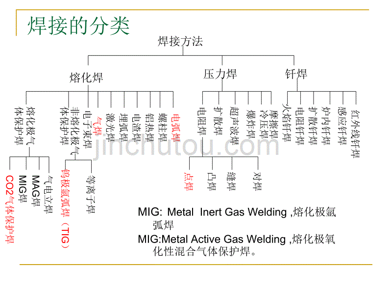 焊接工艺参数讲解_第4页