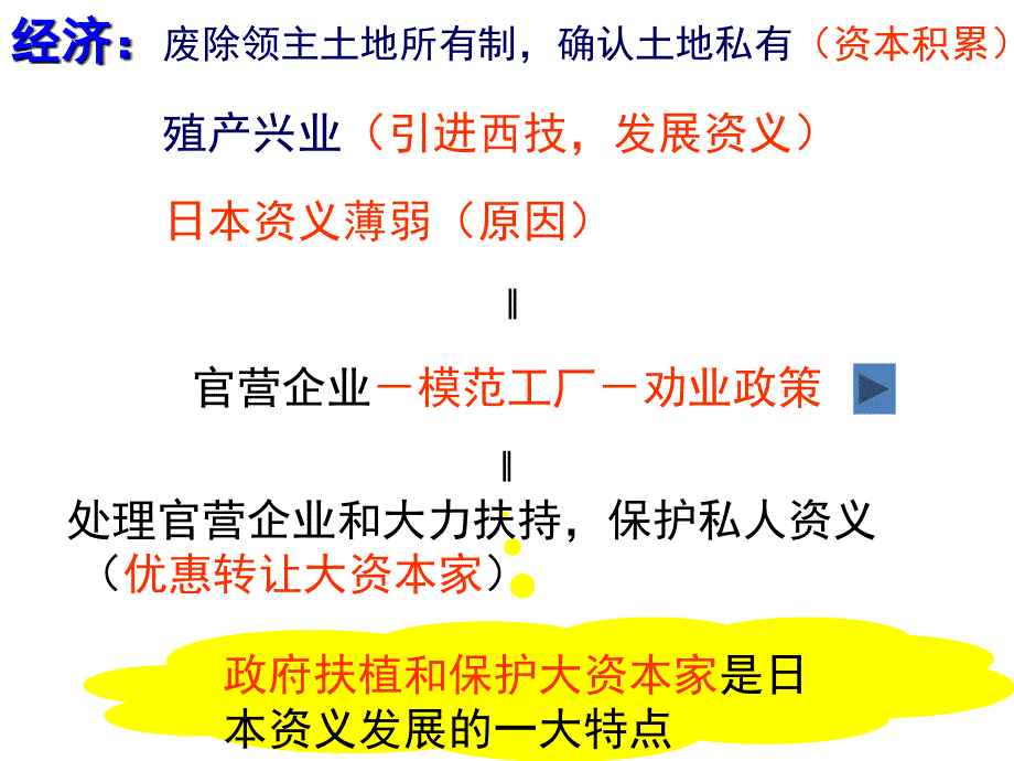 明治维新内容影响3._第3页