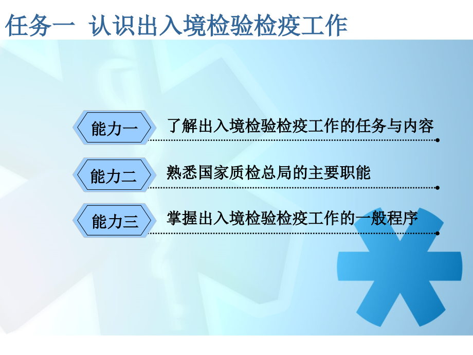 项目一 报检基础综述_第3页