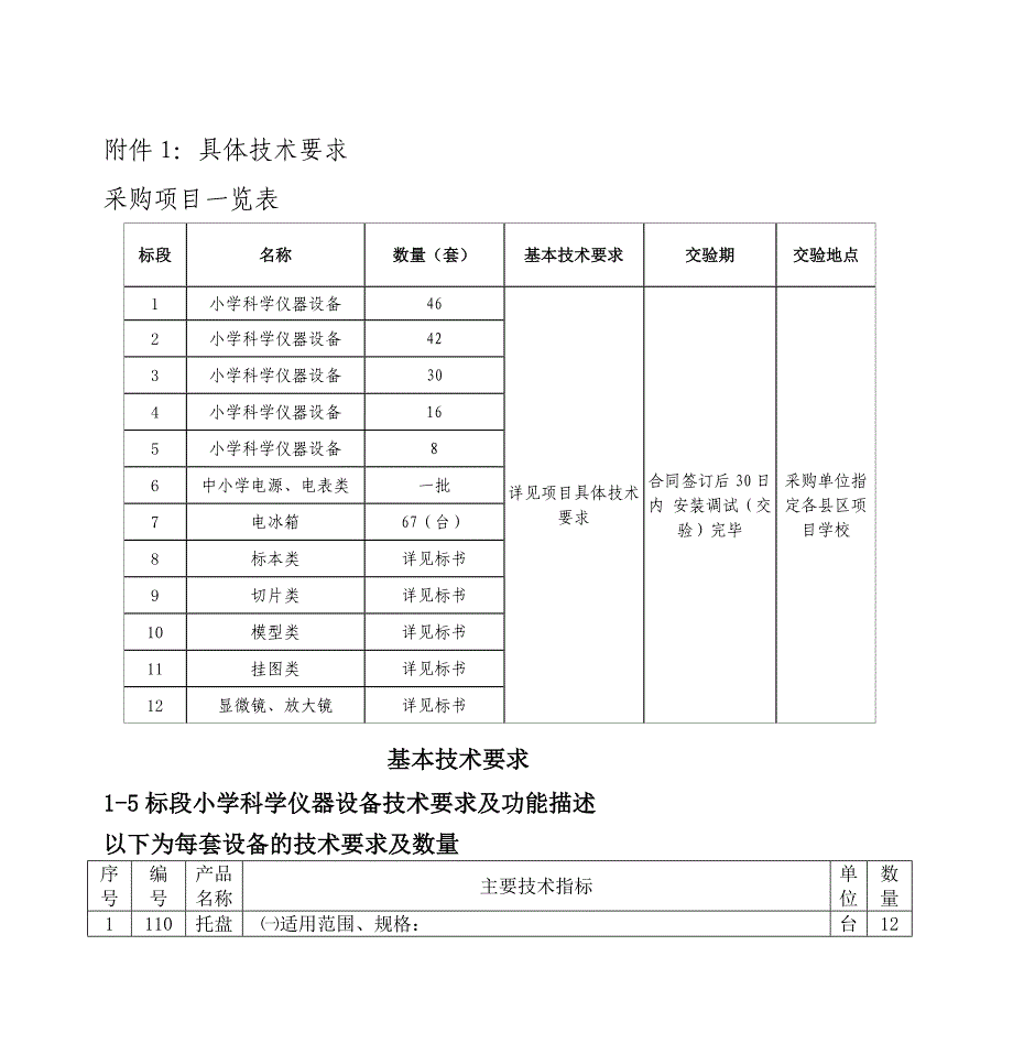 基本技术要求 1-5标段小学科学仪器设备技术要求及功能描述讲解_第1页