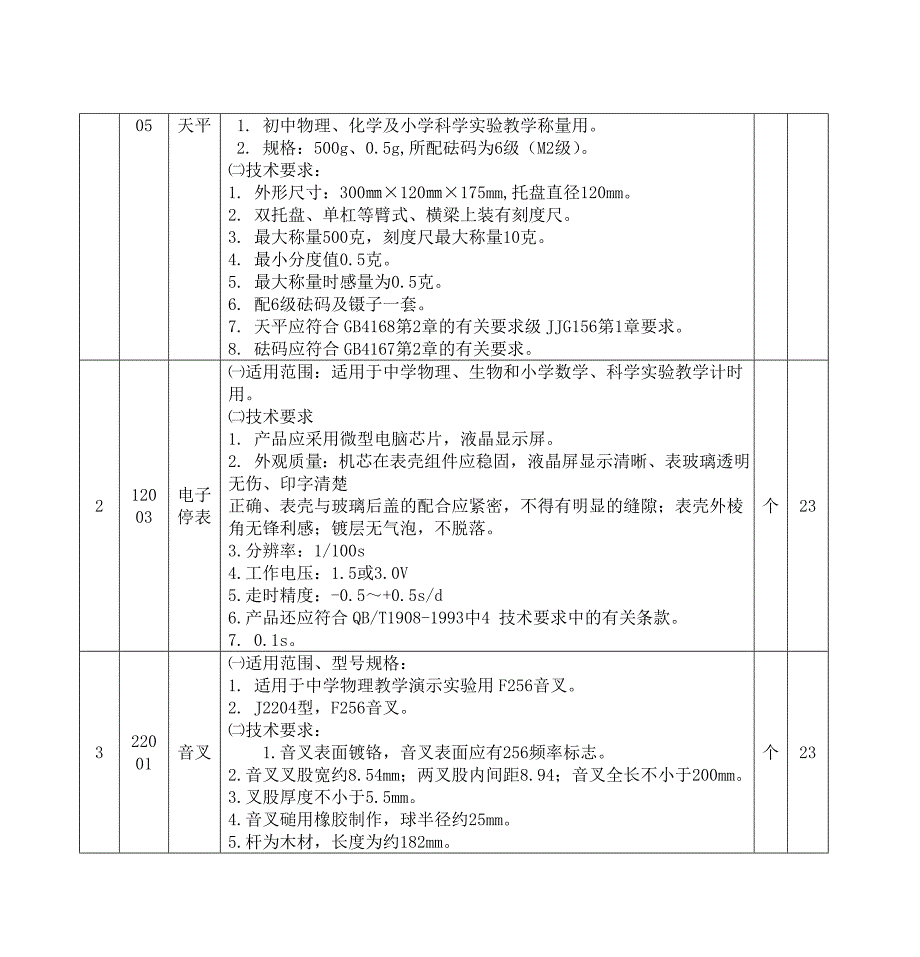 基本技术要求 1-5标段小学科学仪器设备技术要求及功能描述讲解_第2页