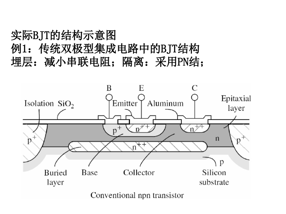 半导体物理_第十章._第4页