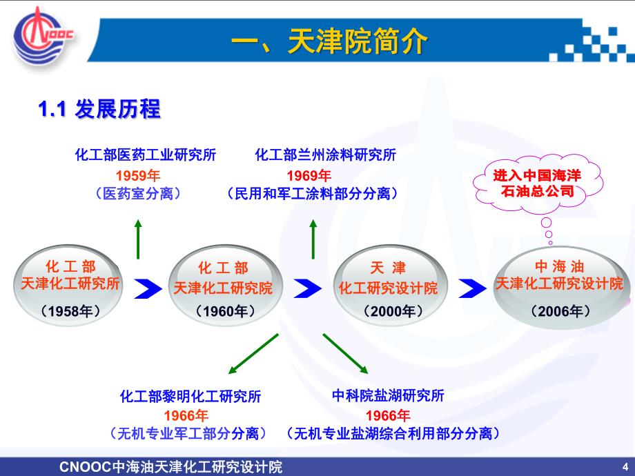 中海油催化柴油加氢转化生产高辛烷值汽油THDG技术资料_第4页