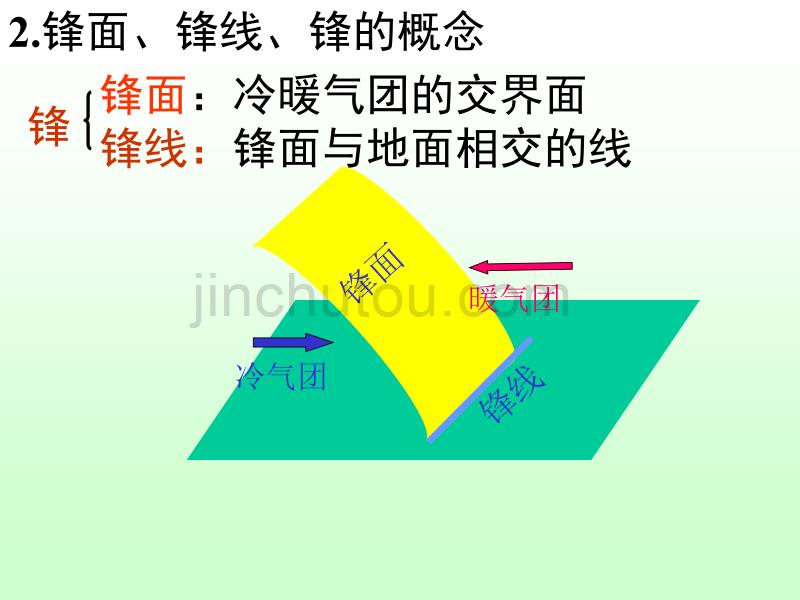 高一地理常见天气系统2讲解_第4页