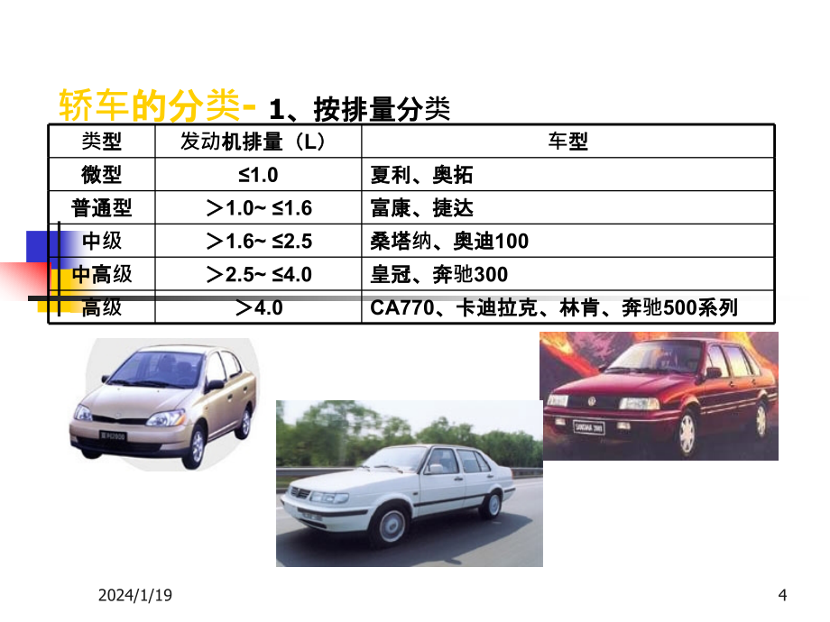 职业学校 汽车构造课件._第4页