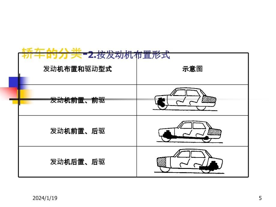 职业学校 汽车构造课件._第5页