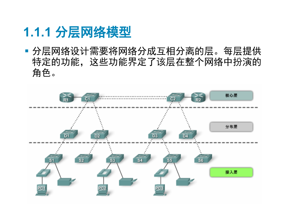 交换式网络及交换机基本配置资料_第2页