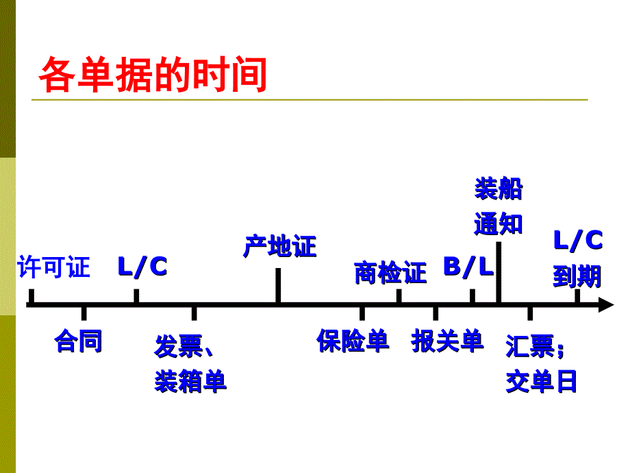 国际商务单证__各证的签发日期_第2页