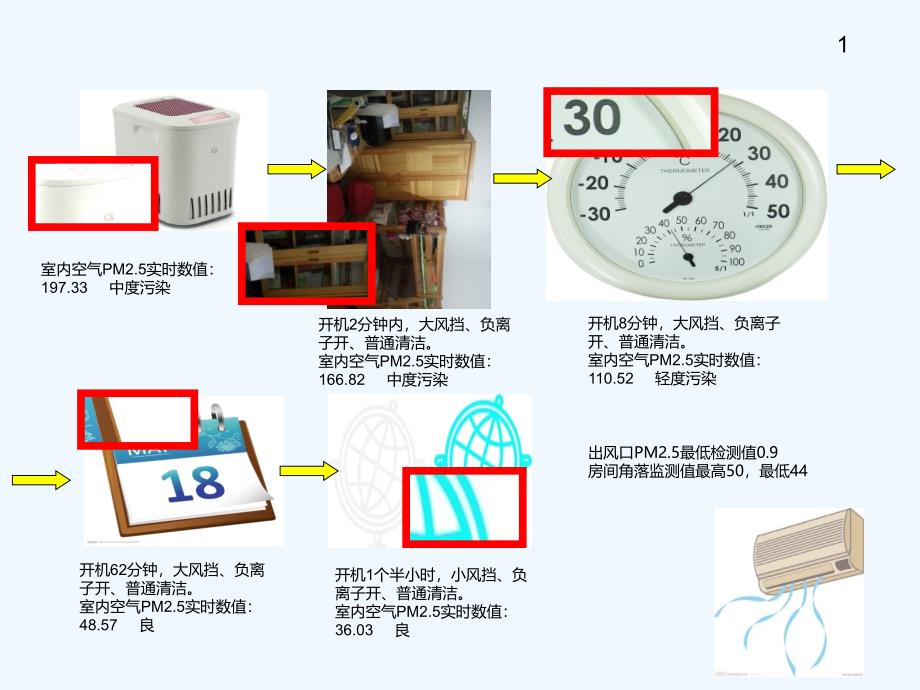 奇道科技—奇道空气净化器实地测试录_第2页