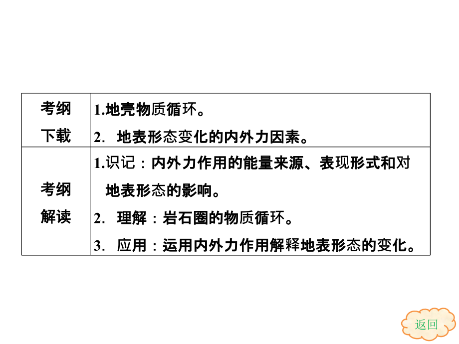 届高考地理一轮复习：.营造地表形态的力量(人教版)_第3页