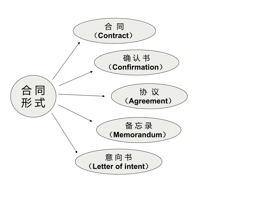 合同条款(学生用)._第1页