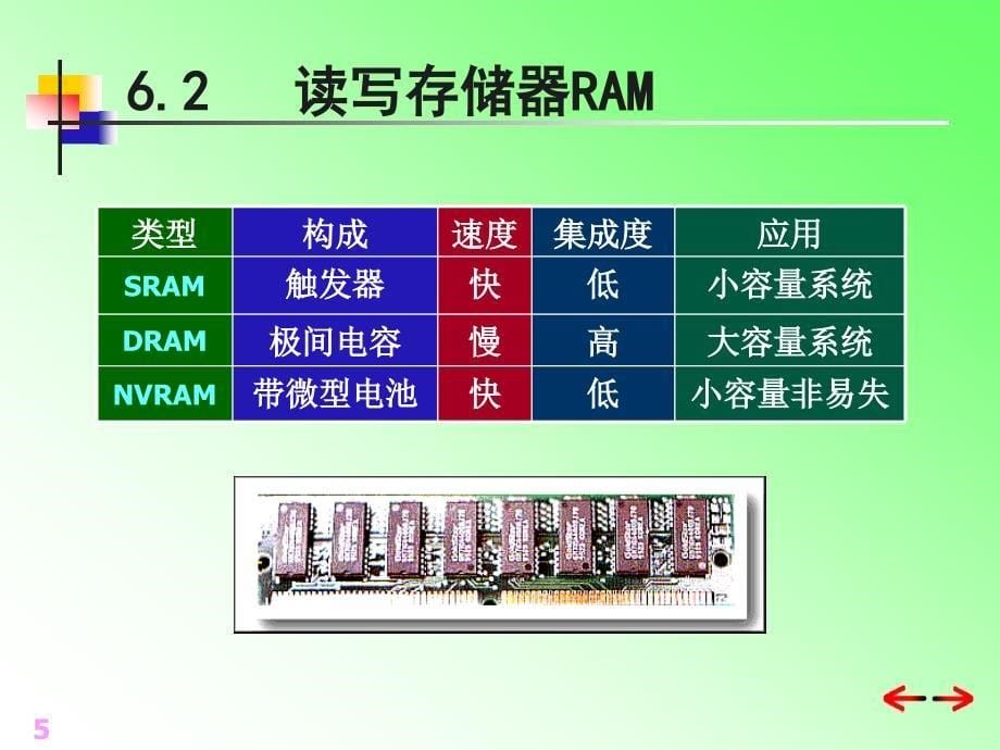 微机6章(存储器1)._第5页