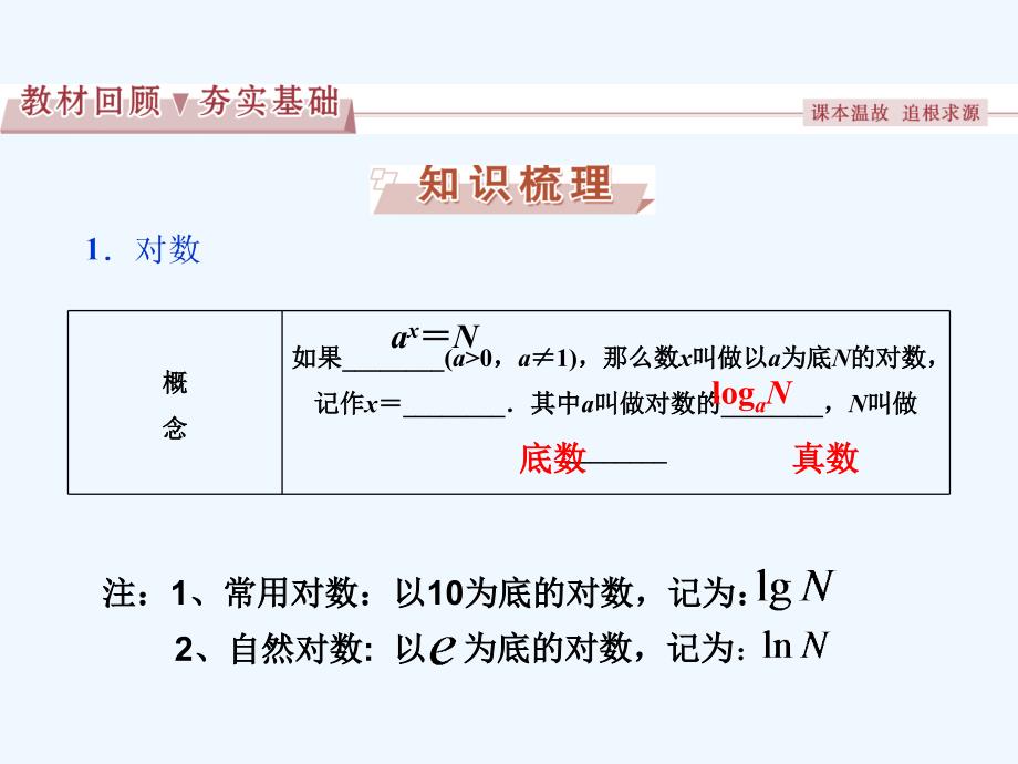山西省忻州市高考数学 专题 对数函数复习_第2页
